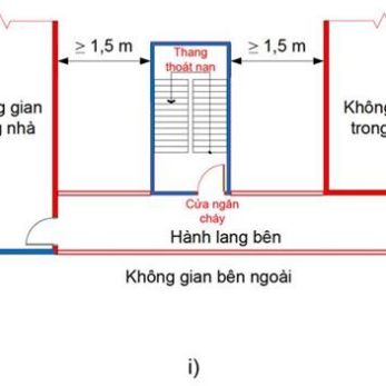 Nam Phát Mavi:Nơi nào cần lắp đặt cửa chống cháy ?